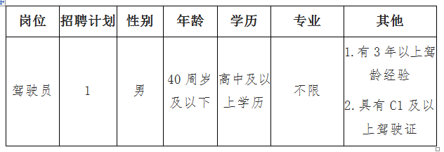 头陀镇最新招聘信息汇总