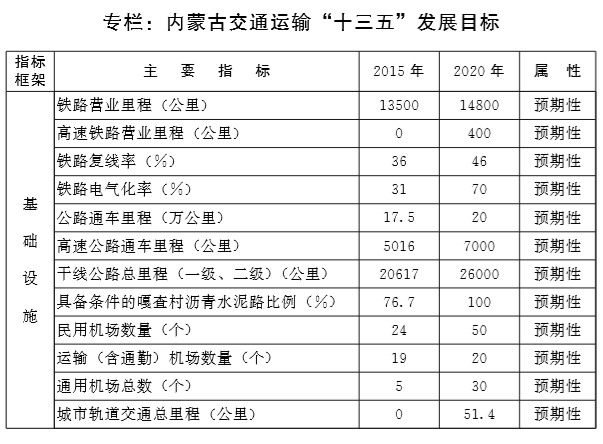 合作市交通运输局最新发展规划概览