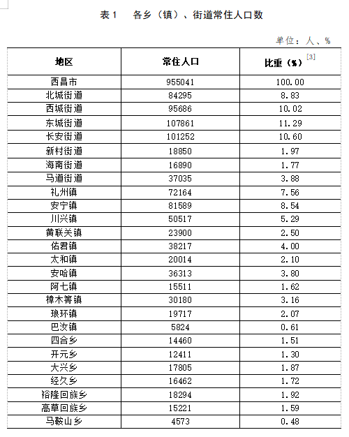 张山子镇天气预报更新通知