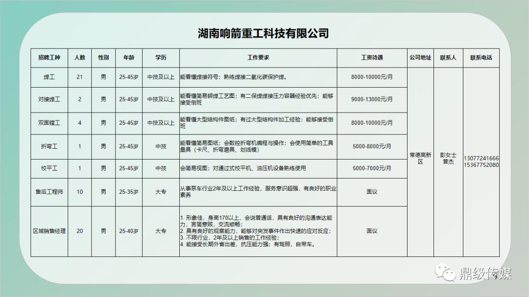 阿克苏地区市建设局最新招聘概览