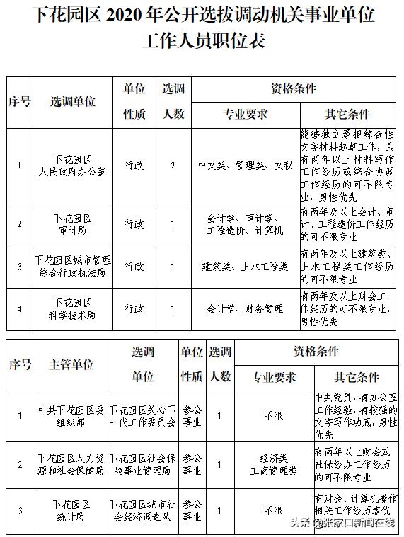 下花园区交通运输局最新招聘通告概览