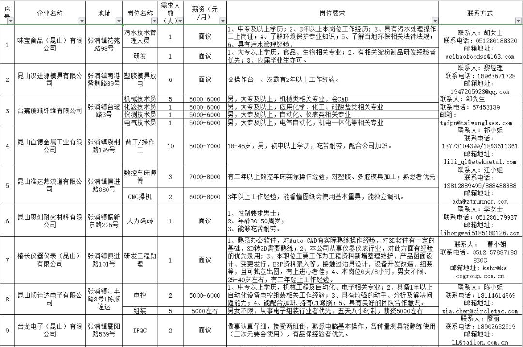 长来镇最新招聘信息全面解析