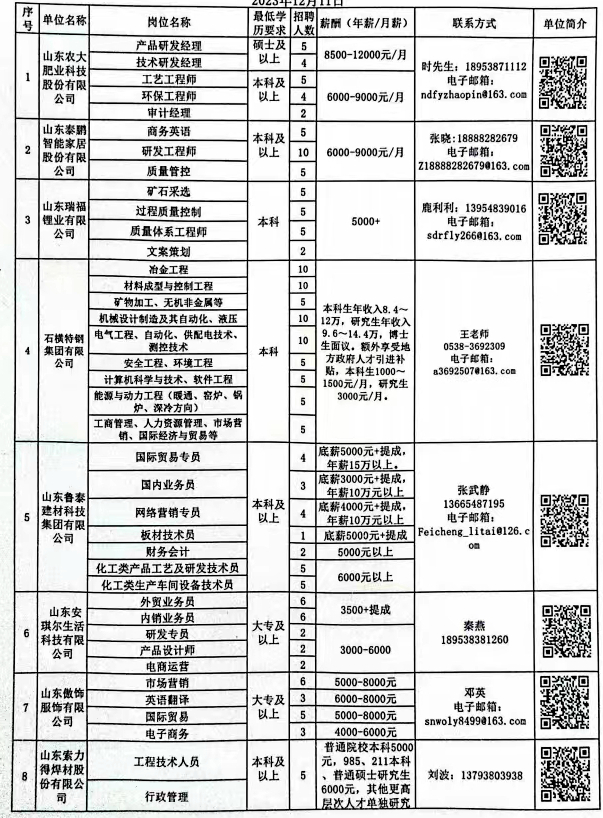 西塞山区科学技术和工业信息化局招聘启事全新发布