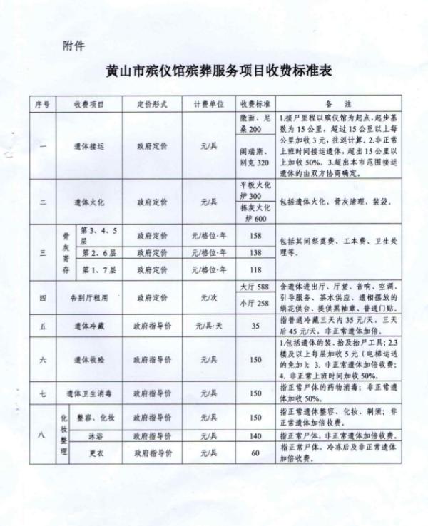 阳城县殡葬事业单位项目最新进展及前景展望