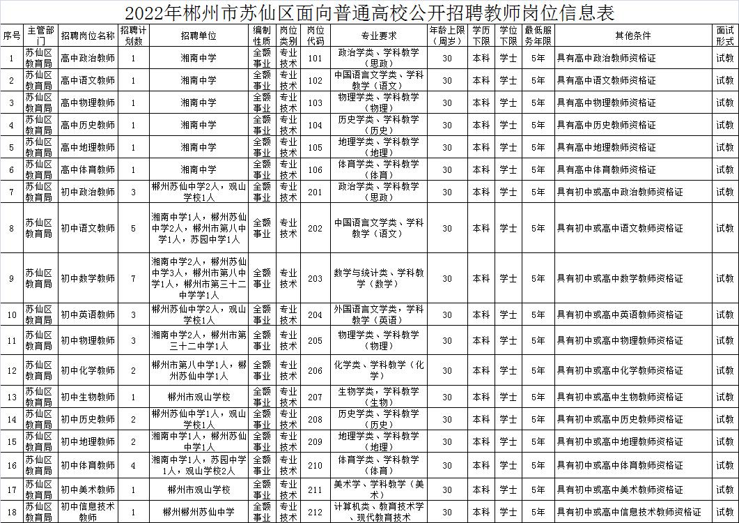 苏仙区小学最新招聘公告概览