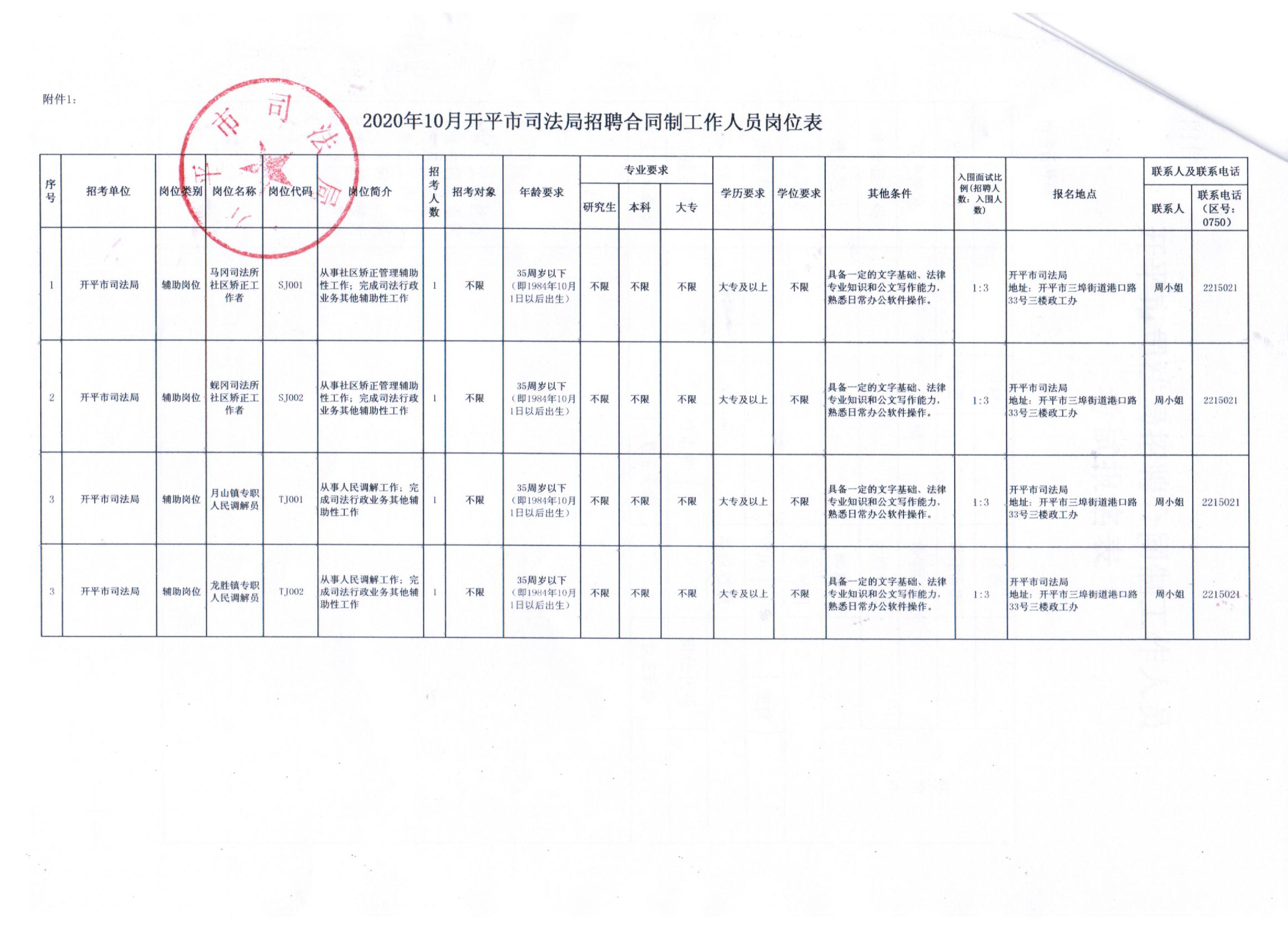 梧州市信访局最新招聘公告概览