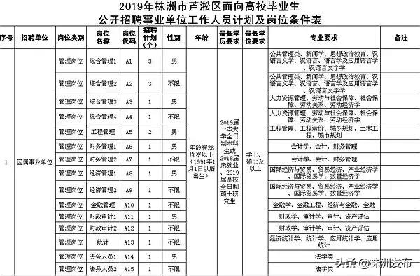 芦淞区退役军人事务局招聘启事，最新职位与要求全解析