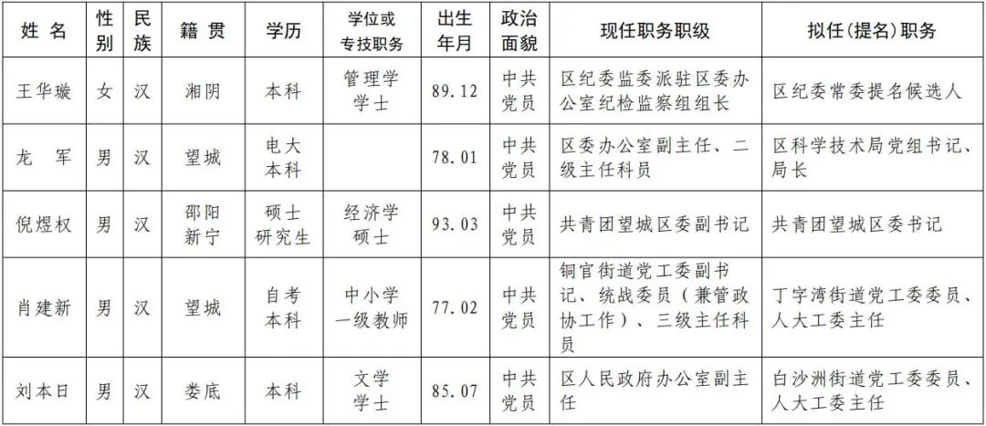 望城县医疗保障局人事任命动态深度解析