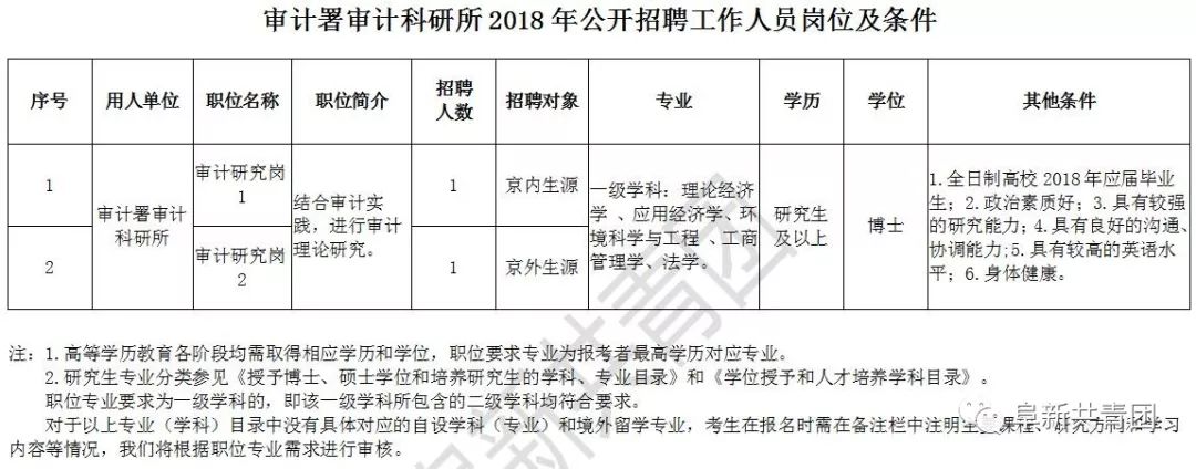 富宁县审计局最新招聘概况及职位信息