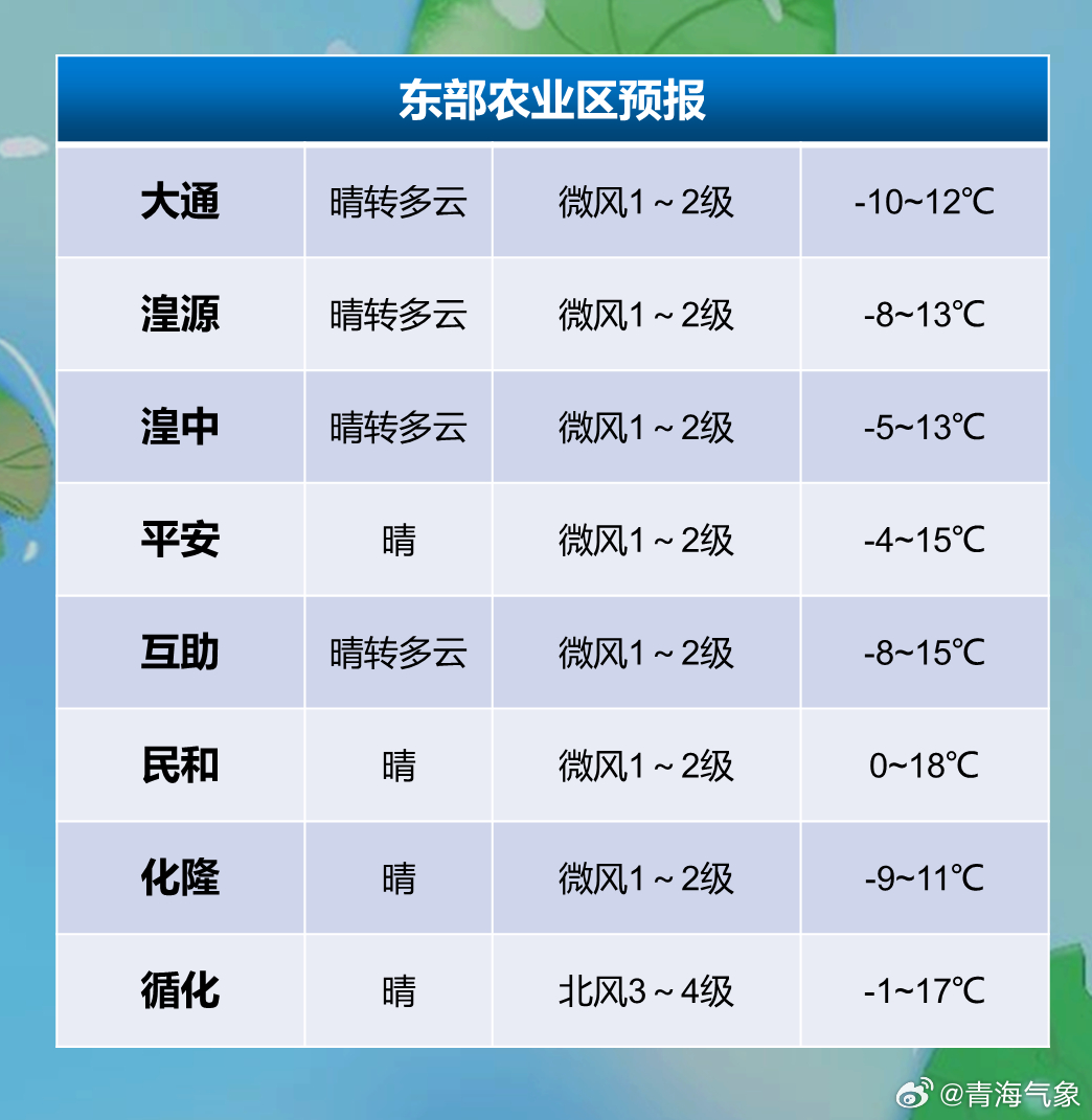 图牧吉劳管所所在地最新天气预报通知