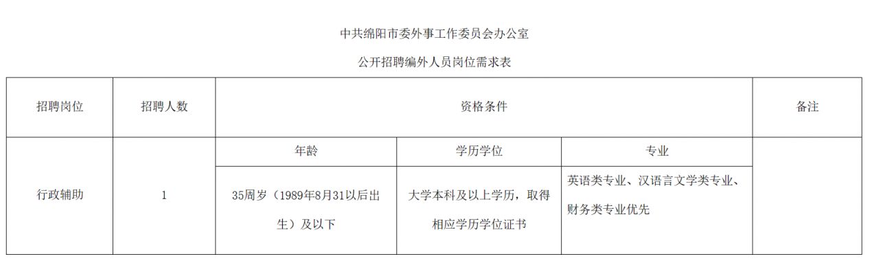 朝阳市外事办公室最新招聘公告全面解析