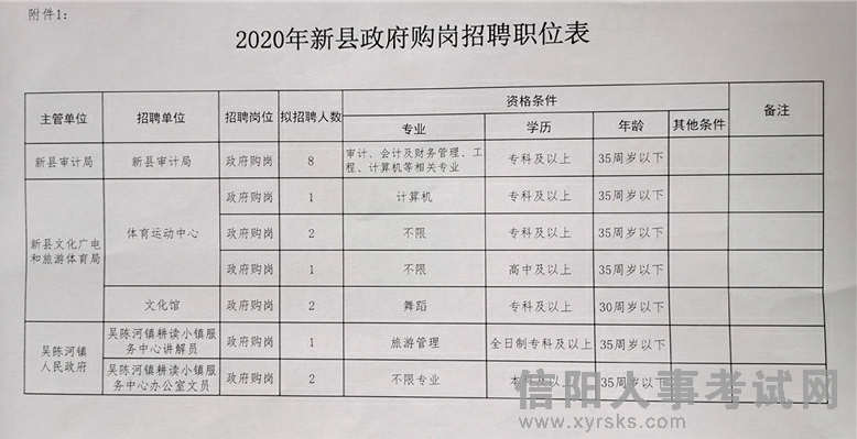 六枝特区财政局最新招聘信息全面解析