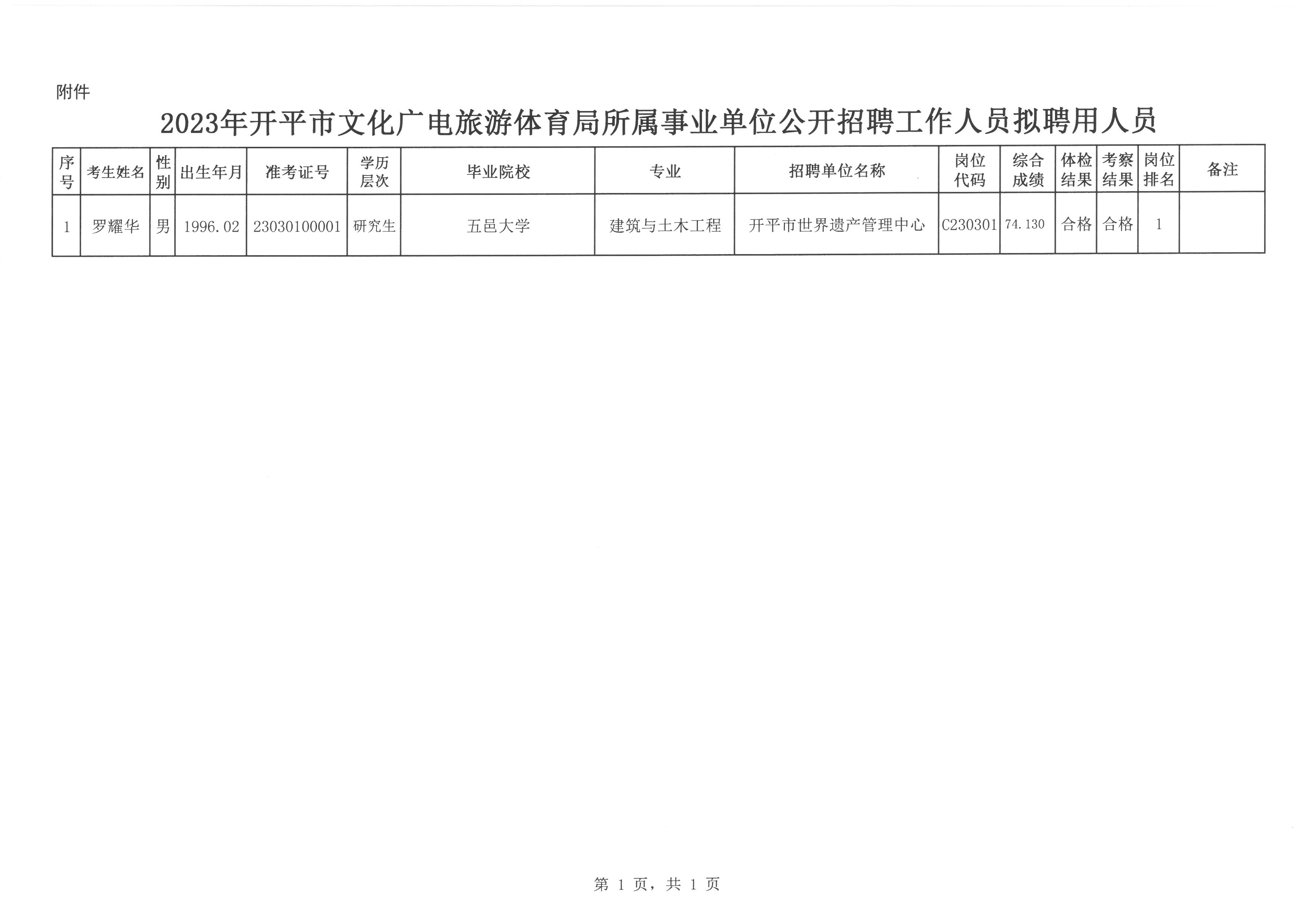 方正县文化局及其关联单位招聘汇总信息公告