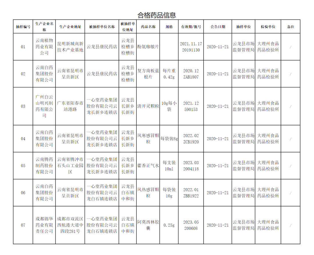 云龙区市场监督管理局新领导团队引领市场监管新篇章