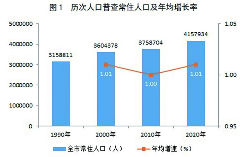 麻江县数据和政务服务局人事任命动态更新