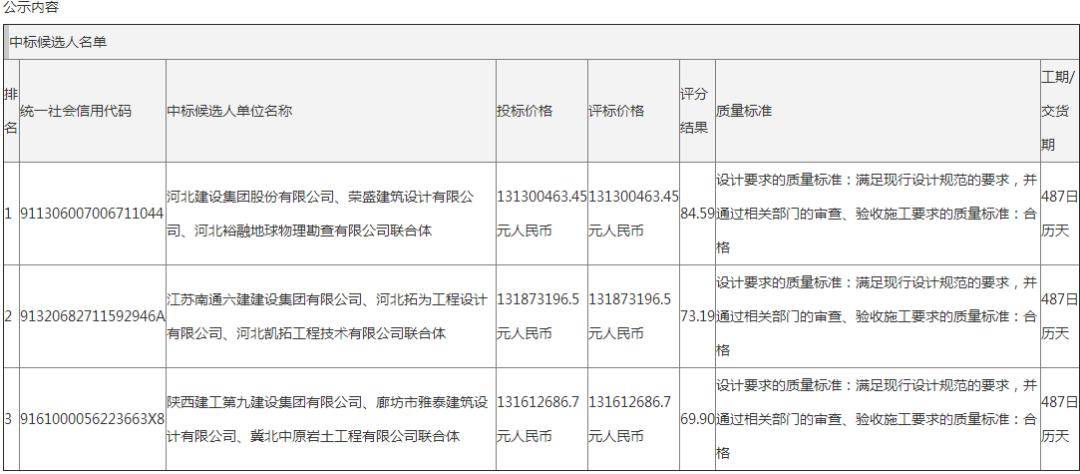 永清县发展和改革局最新招聘信息详解