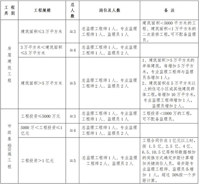 云霄县级公路维护监理事业单位人事任命动态更新