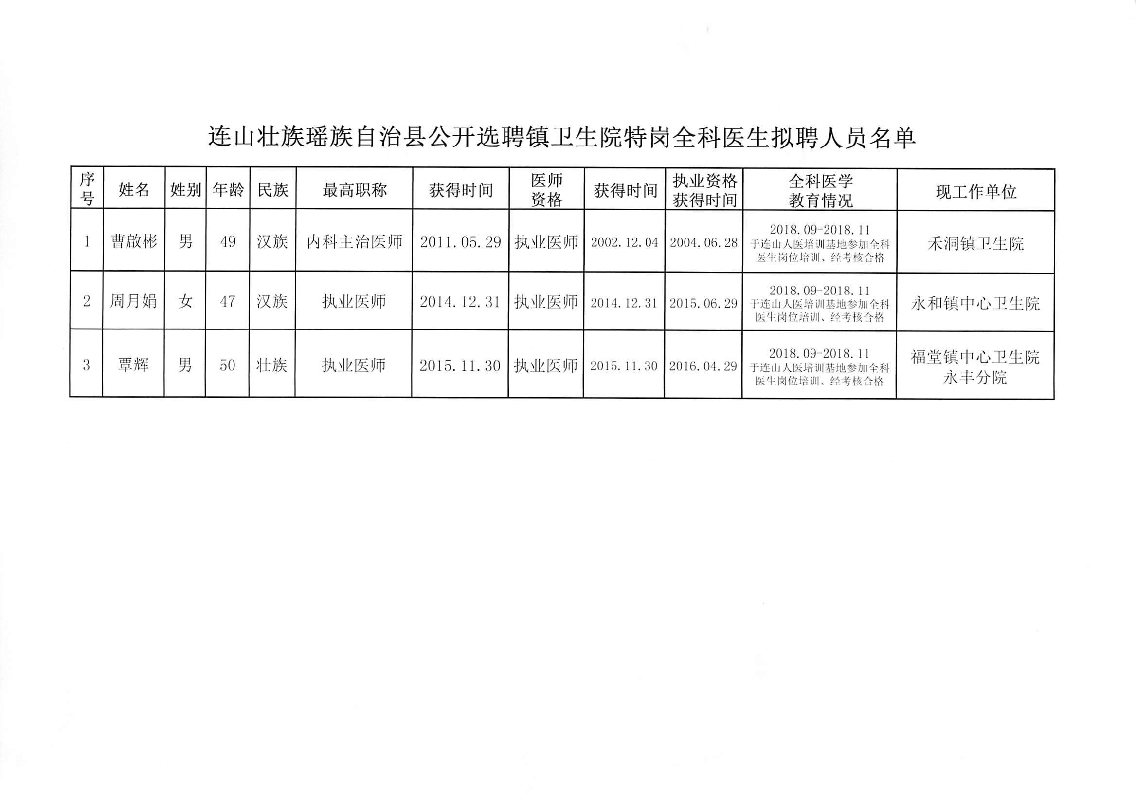 洛阳市卫生局最新招聘信息汇总