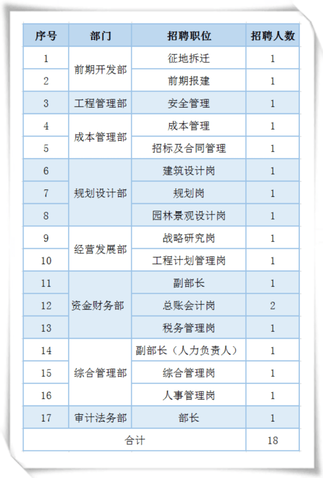 怀柔区科技局最新招聘信息全面解析