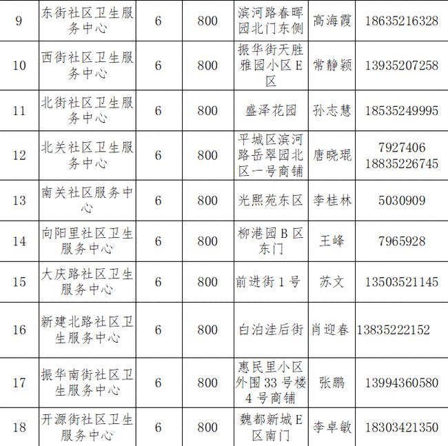 山西省大同市城区人事大调整，塑造未来城市新篇章