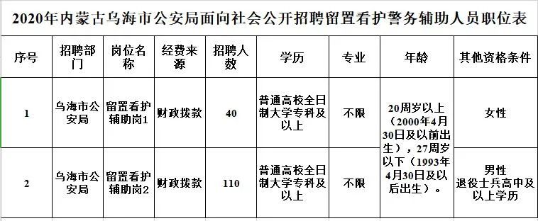 图牧吉劳管所最新招聘信息与招聘动态概览