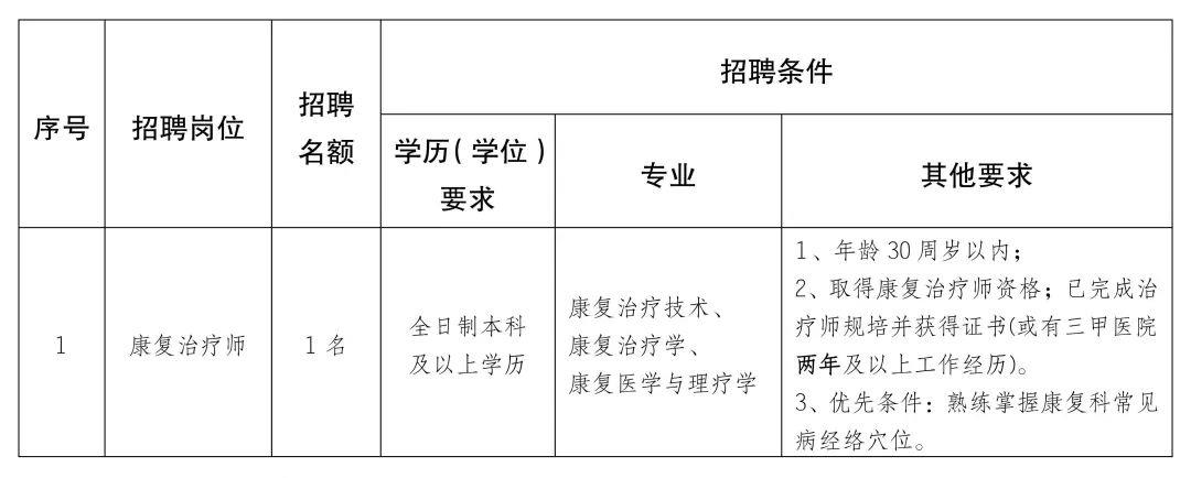 昌江区康复事业单位推动高质量发展最新动态