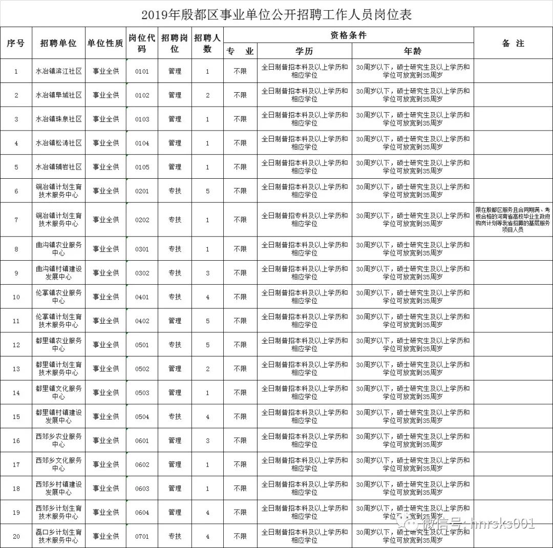 安新县特殊教育事业单位领导团队最新概述