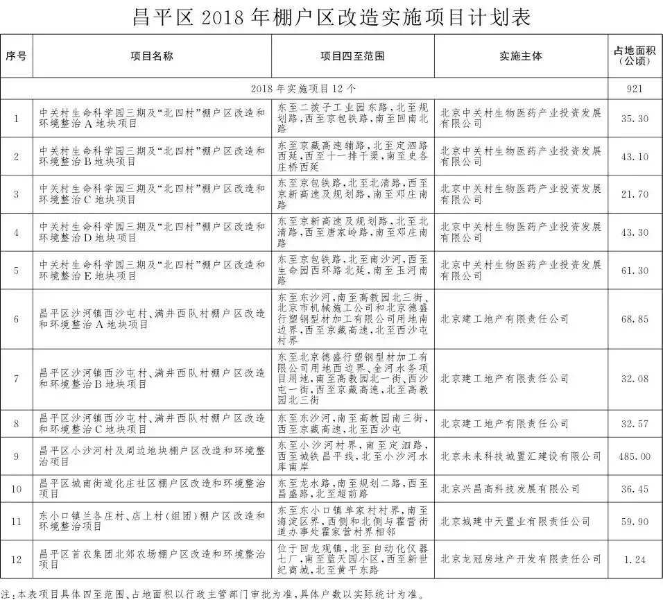 昌平区农业农村局最新发展规划概览