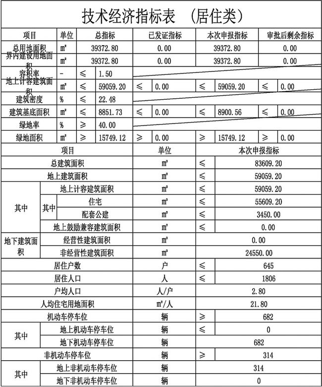 真武镇未来城市新面貌塑造，最新发展规划揭秘