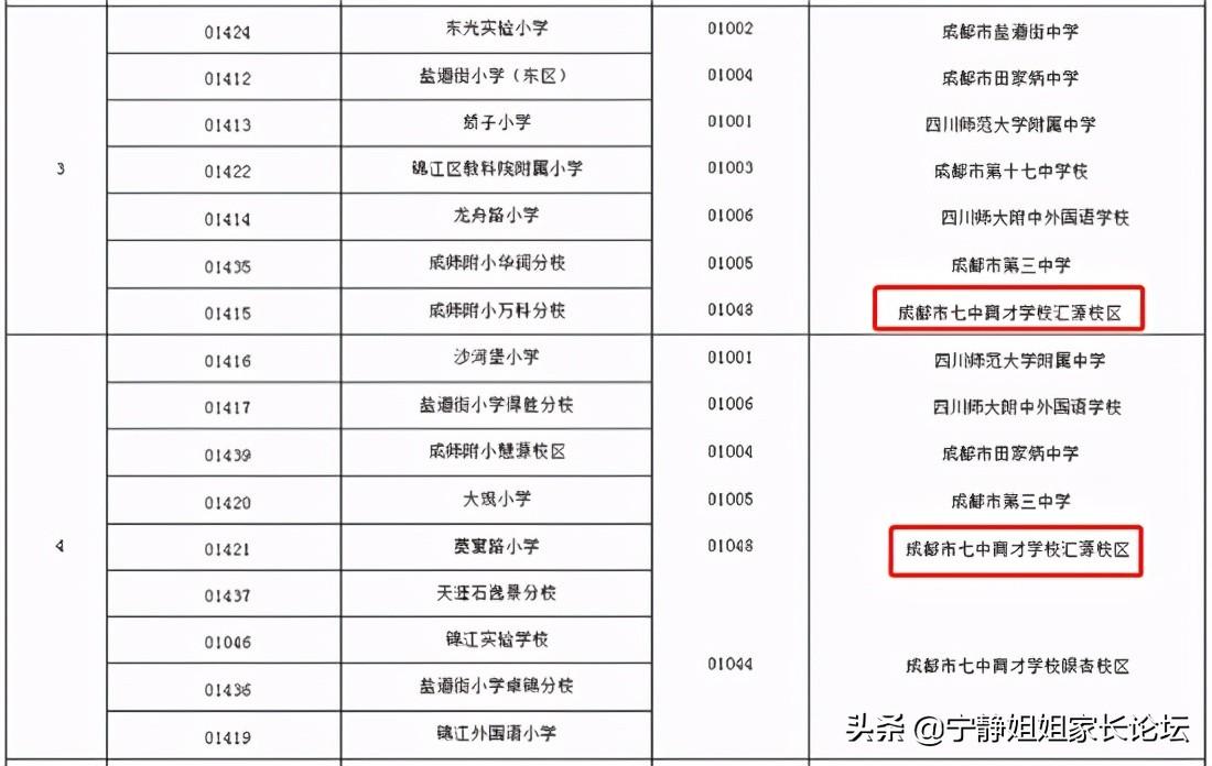 东光县初中最新发展规划