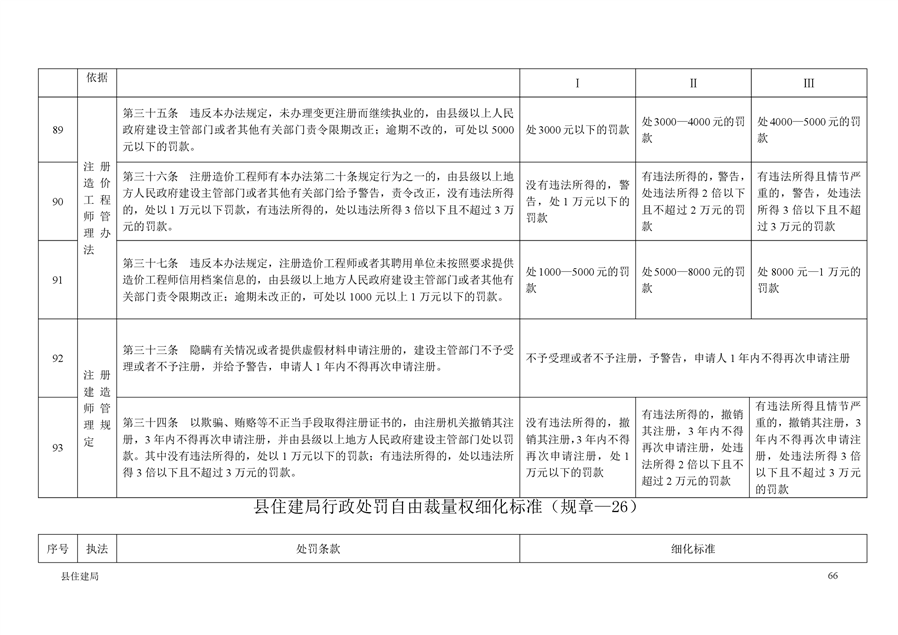 平江区住房和城乡建设局最新动态报道