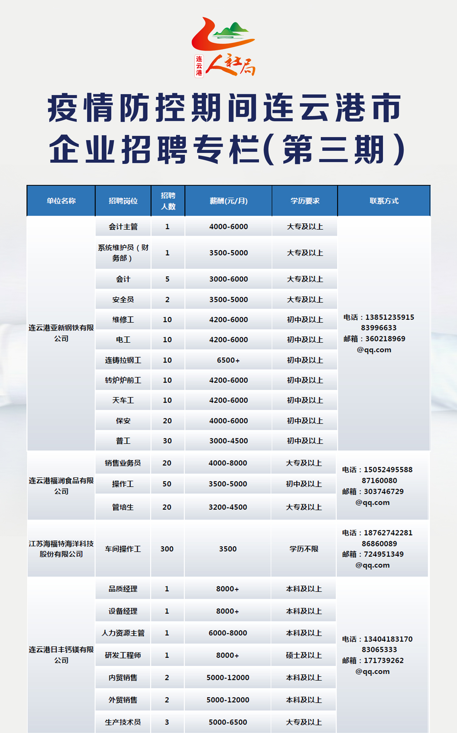 连云港市卫生局最新招聘启事概览