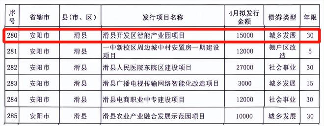 安阳市发展和改革委员会最新项目概览概览与进展