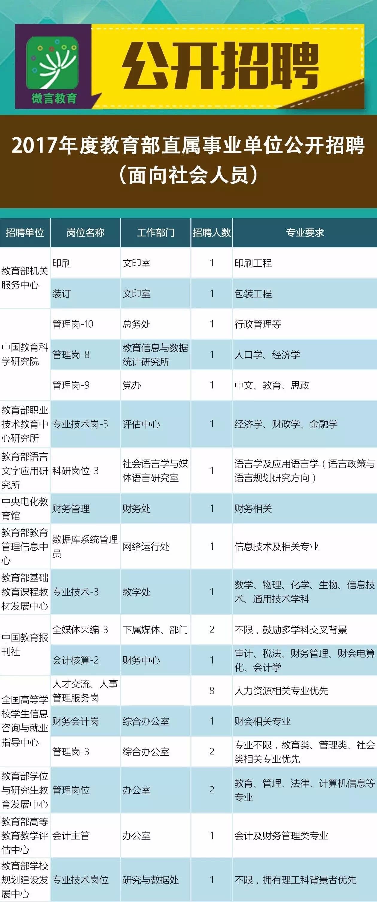 湄潭县人民政府办公室最新招聘概况