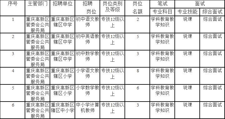 德庆县成人教育事业单位发展规划展望