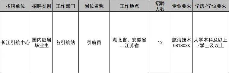 鸠江区公路运输管理事业单位最新招聘信息详解