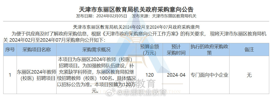 东丽区统计局最新招聘信息与解读概览