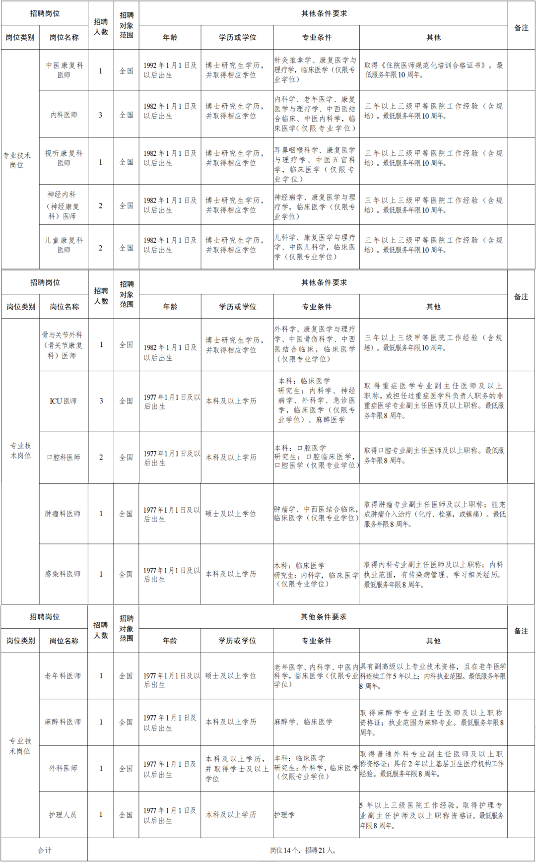 南漳县康复事业单位人事任命重塑康复事业未来篇章