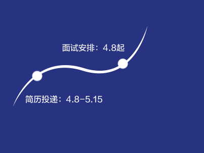 龙湖区科技局等最新招聘信息汇总