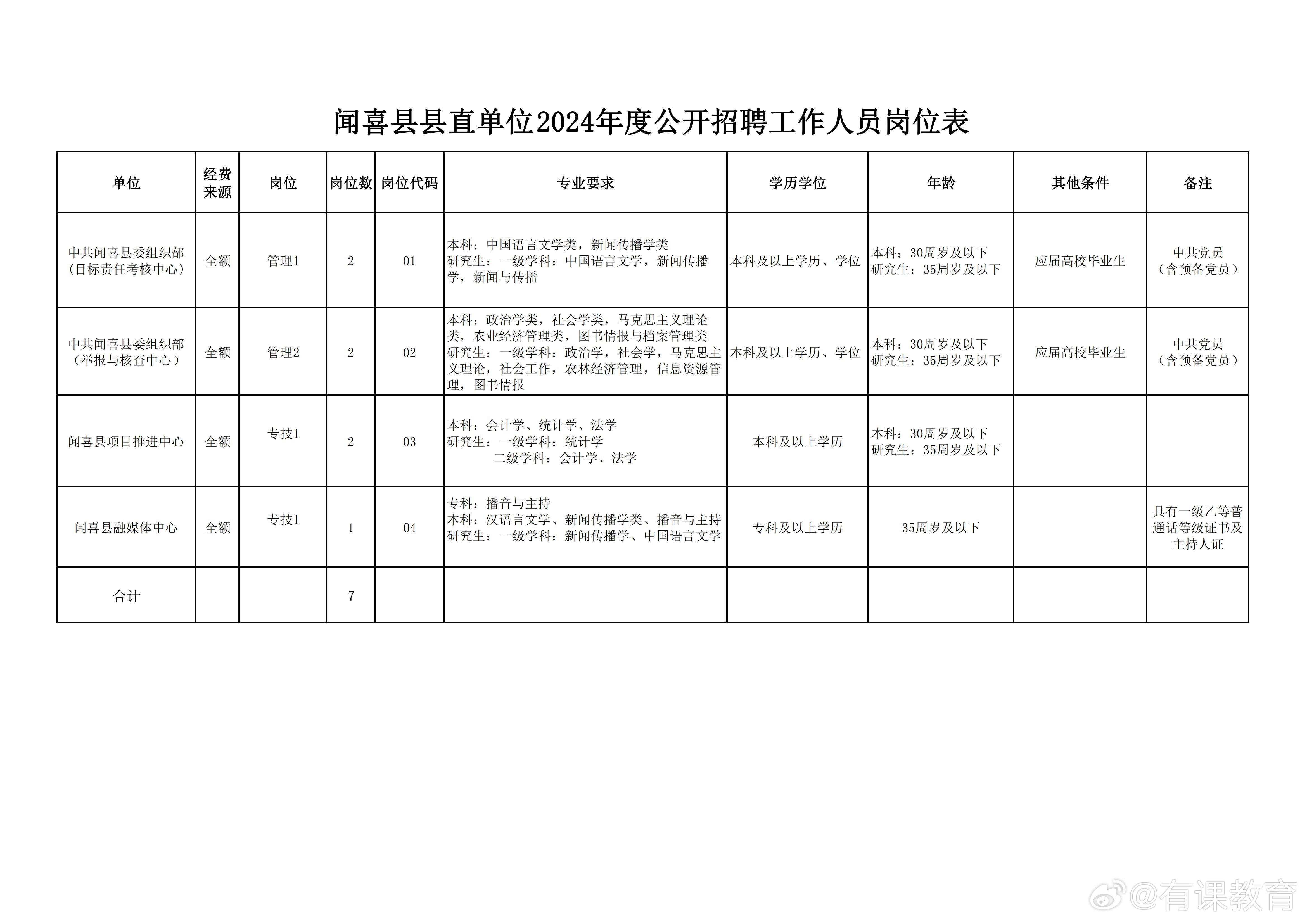 突泉县统计局最新招聘启事