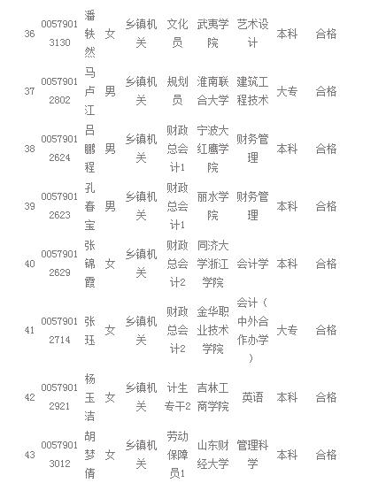 磐安县自然资源和规划局招聘启事，职位概览与要求