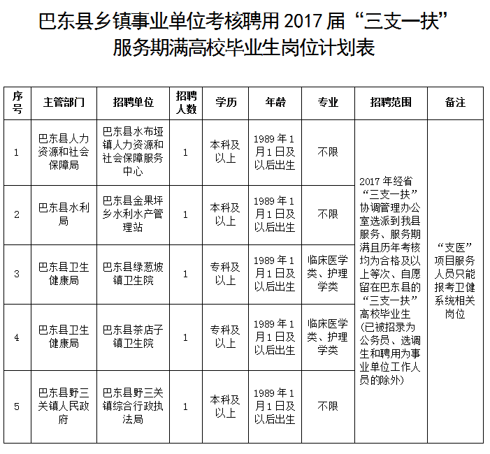 巴东县康复事业单位最新招聘公告概览