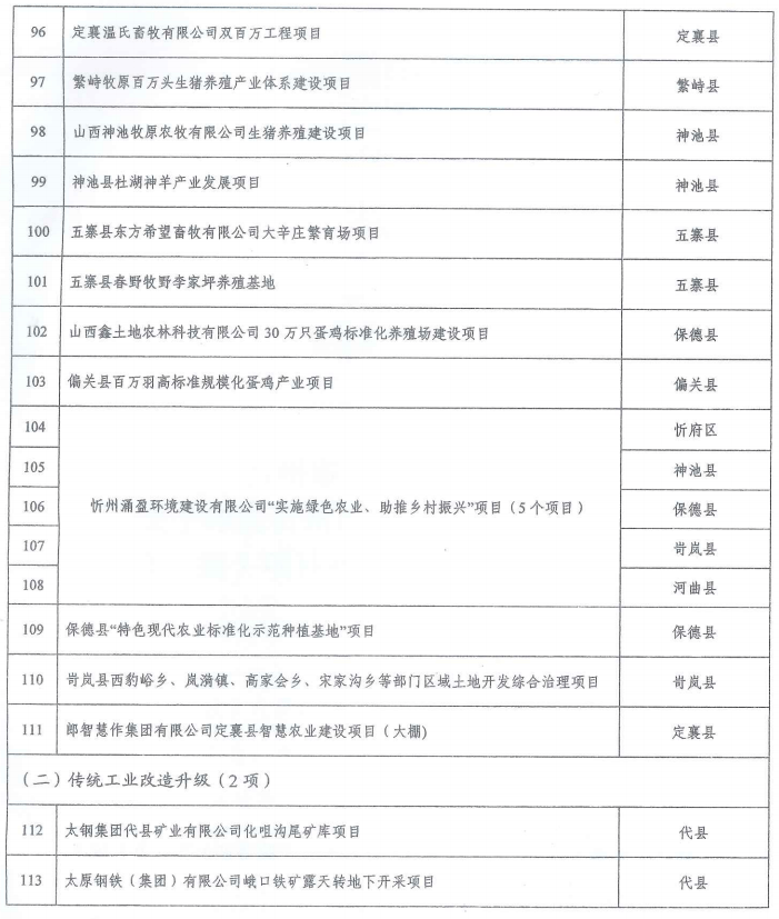 红河哈尼族彝族自治州人民防空办公室领导团队介绍