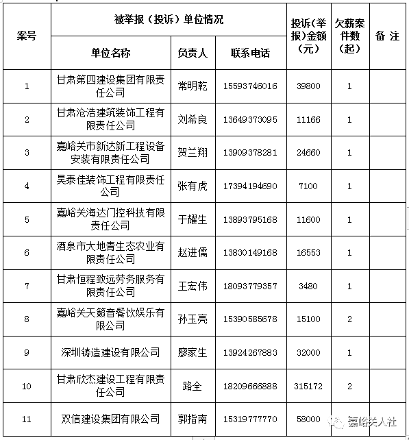 嘉峪关市劳动和社会保障局最新招聘信息全面解析