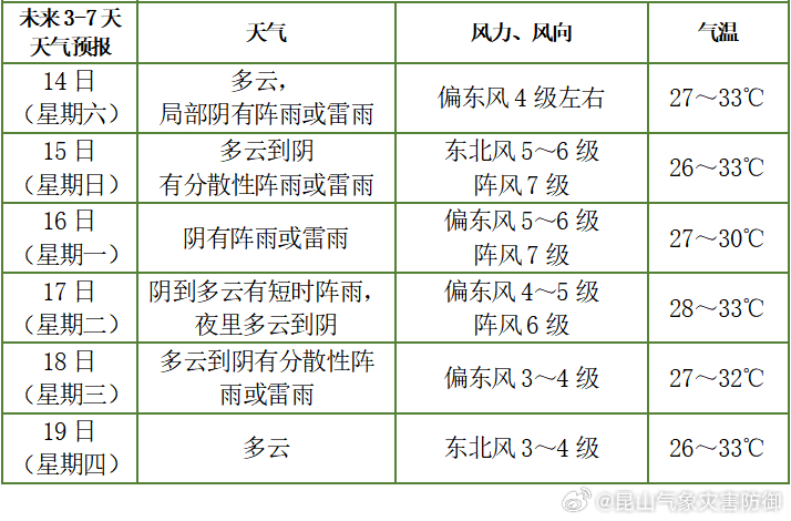 后三乡最新天气预报通知