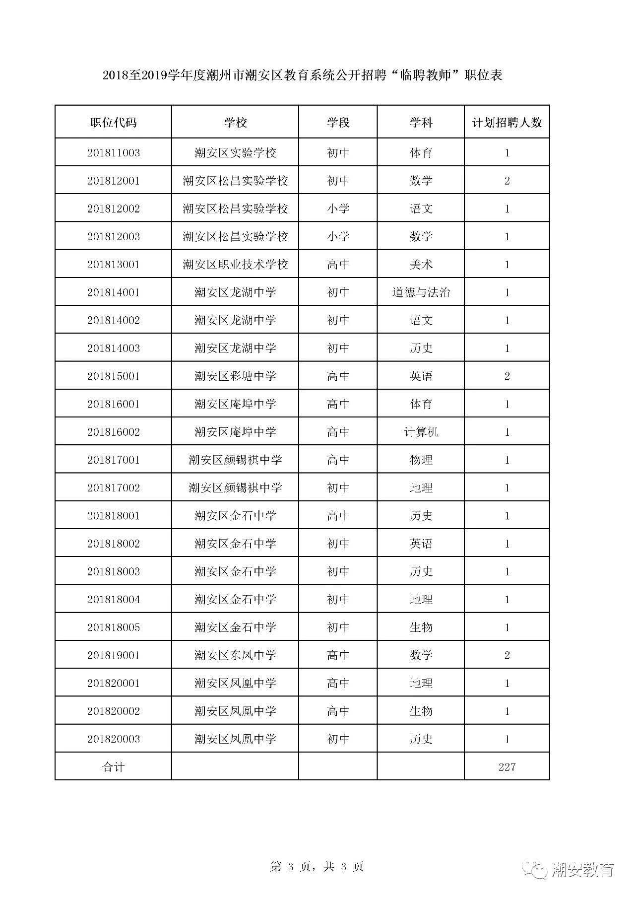 潮安县初中最新招聘信息全面解析