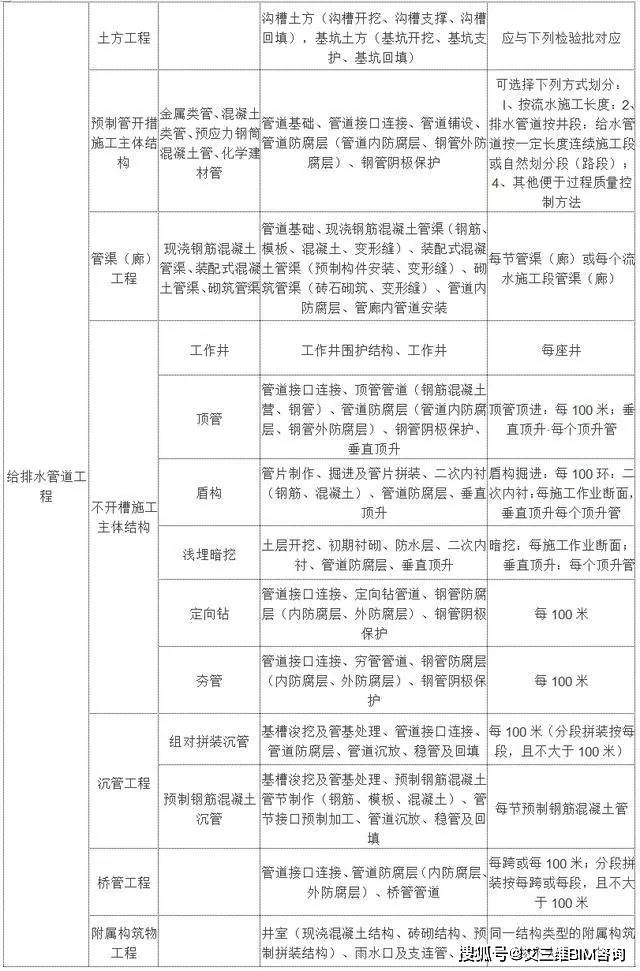 开化县公路运输管理事业单位最新项目概览