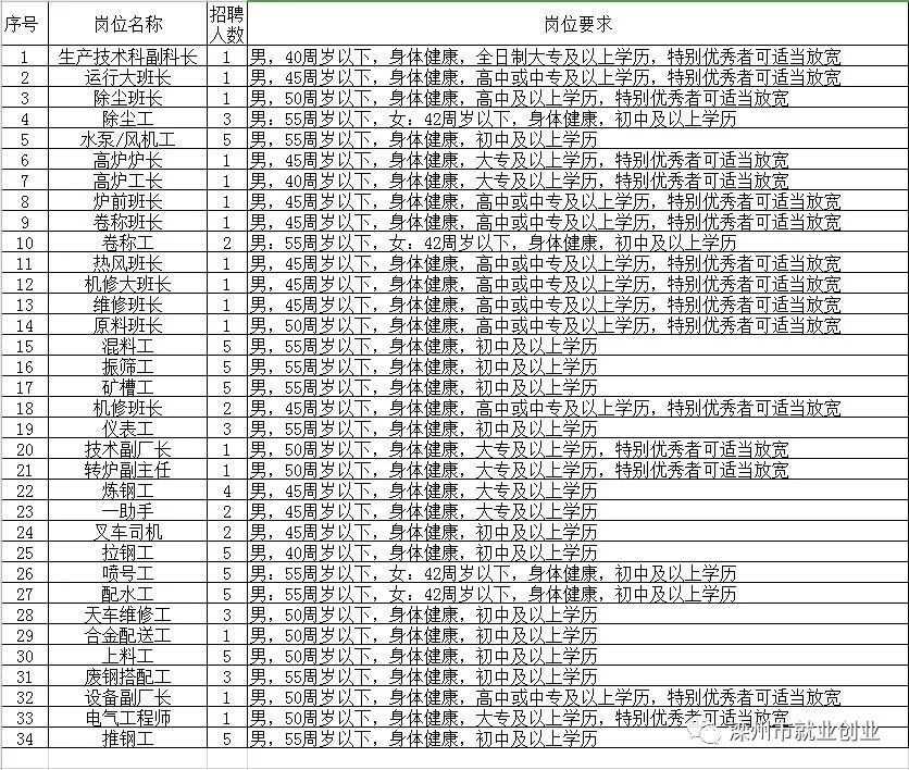 田林县级托养福利事业单位最新招聘信息揭秘，影响与展望