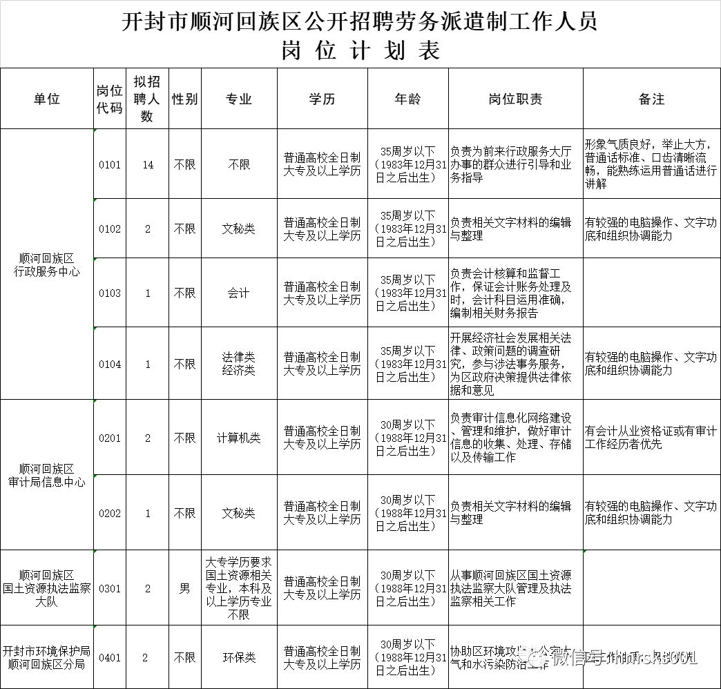 顺河回族区康复事业单位招聘启事全新发布