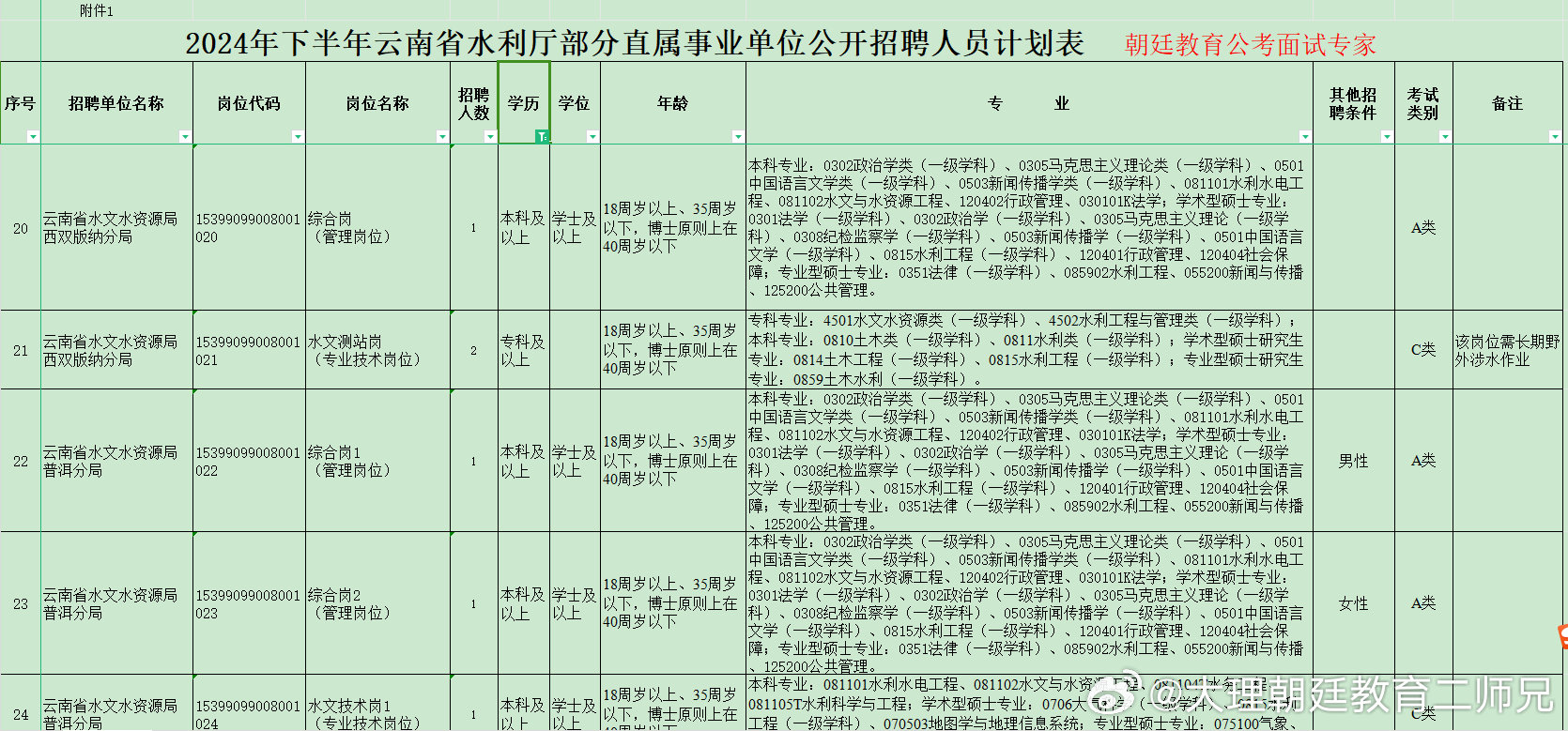 永昌县医疗保障局最新招聘信息详解